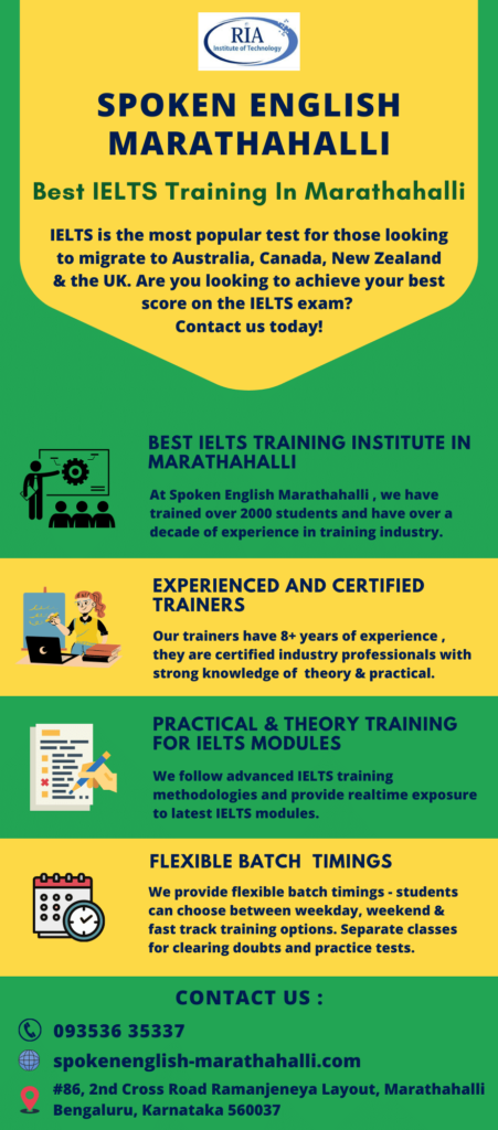 IELTS Training